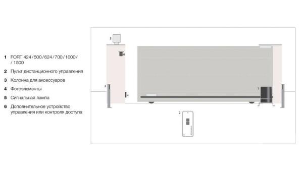 Комплект автоматики для откатных ворот Comunello FORT 624 24V KIT (FT624KIT) - 109071