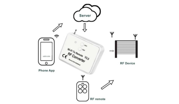 Copy Coder - Wi-Fi модуль. Универсальное устройство которое управляет автоматикой по радиосигналу получая  команды через Wi-Fi модуль