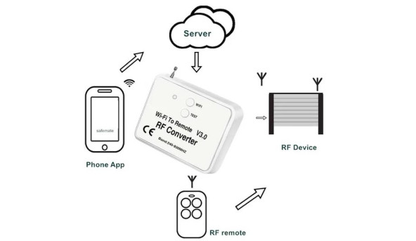 Copy Coder - Wi-Fi модуль. Универсальное устройство которое управляет автоматикой по радиосигналу получая  команды через Wi-Fi модуль