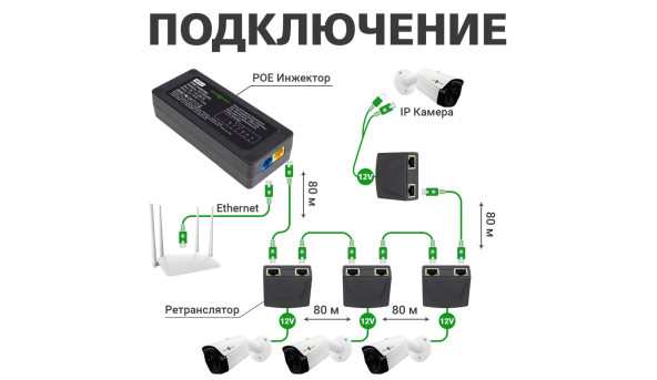 POE ретранслятор GV-003/01 - 578920
