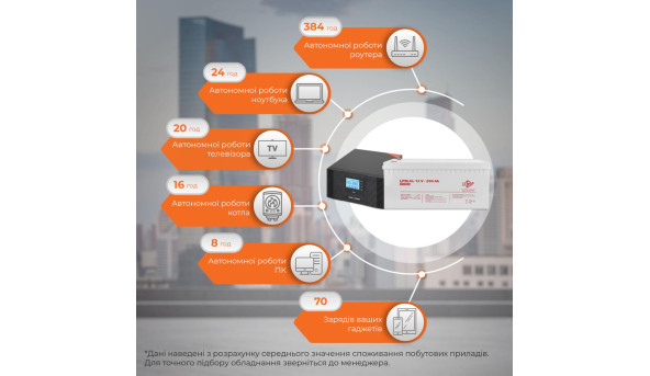 Комплект резервного питания LP (LogicPower) ИБП + гелевая батарея (UPS B1500 + АКБ GL 2400W) - 579001