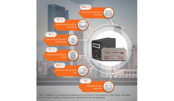 Комплект резервного живлення для котла LP (LogicPower) ДБЖ + гелева батарея (UPS B500VA + АКБ GL 780W) - 579048