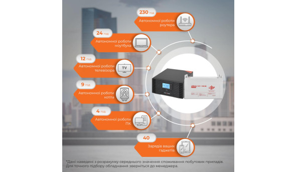 Комплект резервного питания LP (LogicPower) ИБП + гелевая батарея (UPS B1500 + АКБ GL 1440W) - 579058