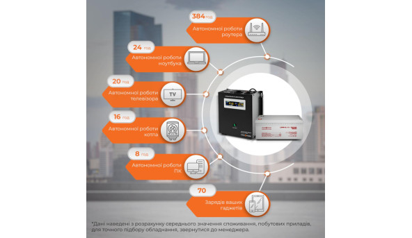 Комплект резервного живлення для котла і теплої підлоги LP (LogicPower) ДБЖ + гелева батарея (UPS W1000VA + АКБ GL 2400W) - 579069