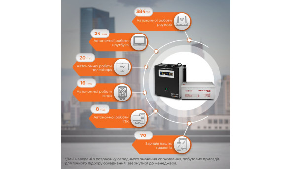 Комплект резервного живлення для котла і теплої підлоги LP (LogicPower) ДБЖ + гелева батарея (UPS W1000VA + АКБ GL 2400W) - 579069
