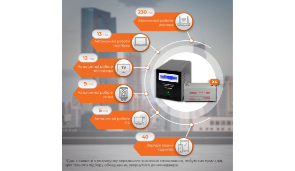Комплект резервного питания LP (LogicPower) ИБП + гелевая батарея (UPS B6000 + АКБ GL 5760W) - 579125