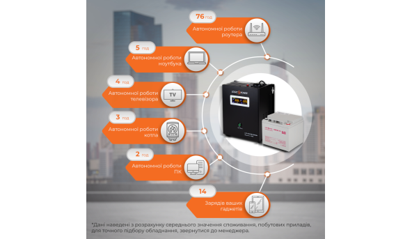 Комплект резервного питания для котла LP (LogicPower) ИБП + гелевая батарея (UPS W500 + АКБ GL 480W) - 579441