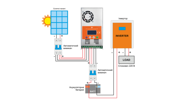 Сонячна електростанція (СЕС) 4kW АКБ 4.3kWh (літій) 100 Ah Преміум - 579478