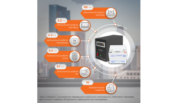 Комплект резервного питания для котла LP (LogicPower) ИБП + мультигелевая батарея (UPS B500 + АКБ MG 540Wh) - 579508