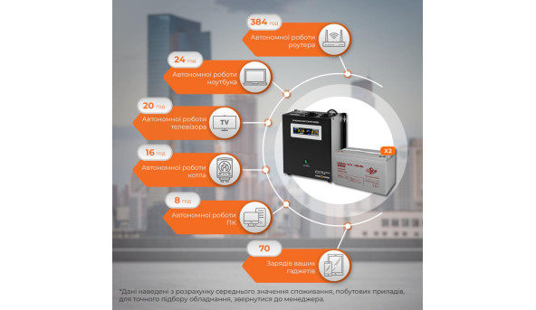 Комплект резервного питания LP (LogicPower) ИБП + гелевая батарея (UPS W1500 + АКБ GL 2400W) - 579631