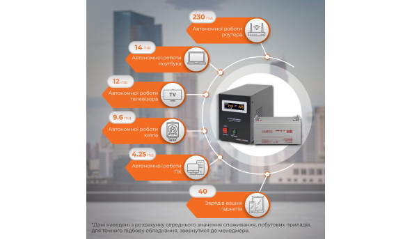 Комплект резервного живлення для котла і теплої підлоги LP (LogicPower) ДБЖ + гелева батарея (UPS B1000VA + АКБ GL 1440W) - 579715