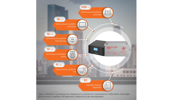 Комплект резервного питания LP (LogicPower) ИБП + гелевая батарея (UPS B1500 + АКБ GL 1800W) - 579747
