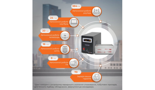 Комплект резервного живлення для котла і теплої підлоги LP (LogicPower) ДБЖ + гелева батарея (UPS B1000VA + АКБ GL 2400W) - 579834