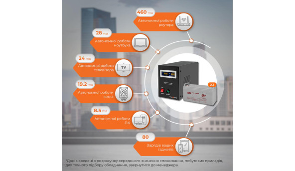 Комплект резервного питания LP (LogicPower) ИБП + гелевая батарея (UPS B1500 + АКБ GL 2880W) - 579895