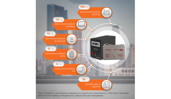 Комплект резервного живлення для котла і теплої підлоги LP (LogicPower) ДБЖ + гелева батарея (UPS B800VA + АКБ GL 1400W) - 579994