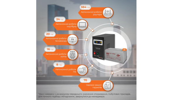 Комплект резервного питания LP (LogicPower) ИБП + гелевая батарея (UPS B1500 + АКБ GL 2400Wh) - 580168