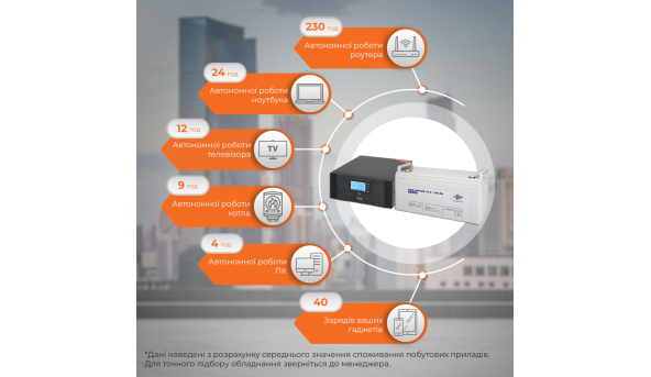 Комплект резервного питания LP (LogicPower) ИБП + мультигелевая батарея (UPS B1500 + АКБ MG 1440W) - 580174