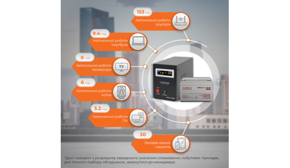 Комплект резервного живлення для котла і теплої підлоги LP (LogicPower) ДБЖ + гелева батарея (UPS B1000VA + АКБ GL 960W) - 580177