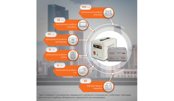 Комплект резервного живлення для котла і теплої підлоги LP (LogicPower) ДБЖ + гелева батарея (UPS 800VA + АКБ GL 1400W) - 580179