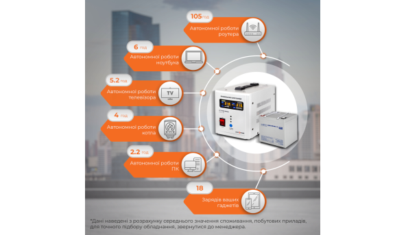 Комплект резервного живлення для котла LP (LogicPower) ДБЖ + мультигелева батарея (UPS 500 + АКБ MG 660Wh) - 580262