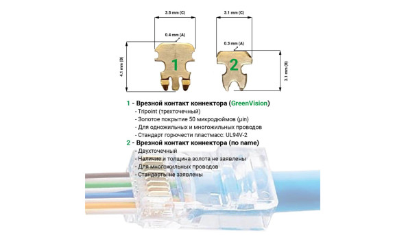 Конектор наскрізний RJ45 Cat.5E (100 шт) - 580311