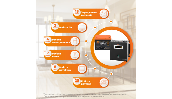 Комплект резервного питания LP (LogicPower) ИБП + литиевая (LiFePO4) батарея (UPS W500+ АКБ LiFePO4 640Wh) - 580351