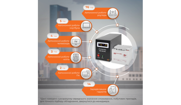 Комплект резервного живлення для котла LP (LogicPower) ДБЖ + гелева батарея (UPS B500 + АКБ GL 480W) - 580668