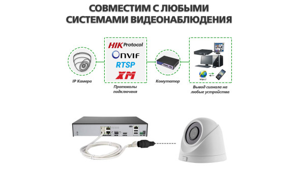 Антивандальная IP камера GV-109-IP-E-DOF50-30 Wi-Fi 5MP - 580681