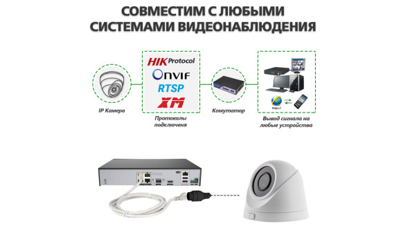 Антивандальная IP камера GV-109-IP-E-DOF50-30 Wi-Fi 5MP - 580681