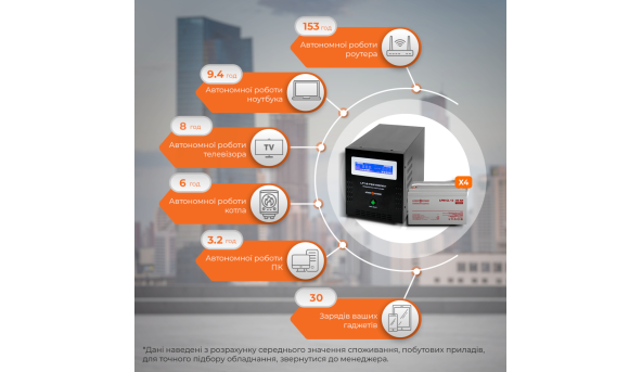 Комплект резервного живлення LP (LogicPower) ДБЖ + гелева батарея (UPS B6000 + АКБ GL 960W) - 580723