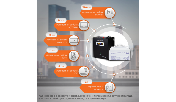 Комплект резервного живлення для котла LP (LogicPower) ДБЖ + мультигелева батарея (UPS W500VA + АКБ MG 900W) - 580799