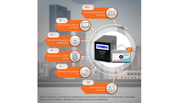 Комплект резервного питания LP (LogicPower) ИБП + гелевая батарея (UPS B6000 + АКБ GL 4800W) - 580921