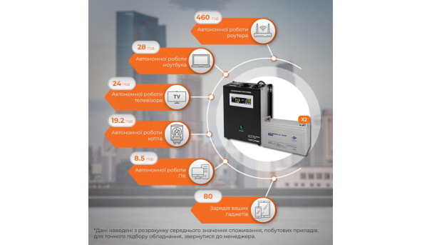 Комплект резервного живлення LP (LogicPower) ДБЖ + мультигелева батарея (UPS W1500 + АКБ MG 2880Wh) - 581388