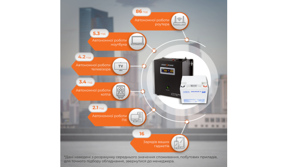 Комплект резервного живлення для котла LP (LogicPower) ДБЖ + мультигелева батарея (UPS W500 + АКБ MG 540Wh) - 581606