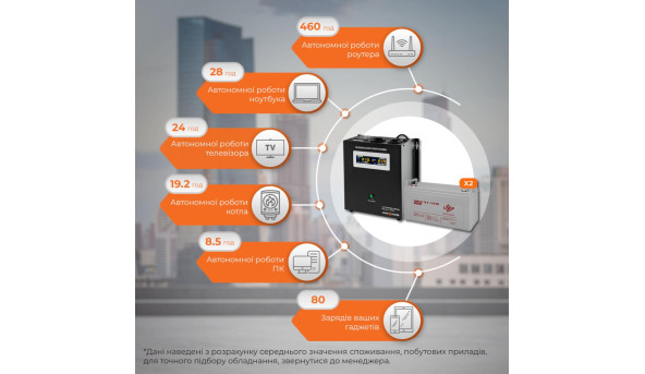 Комплект резервного питания LP (LogicPower) ИБП + гелевая батарея (UPS W1500 + АКБ GL 2880W) - 581726