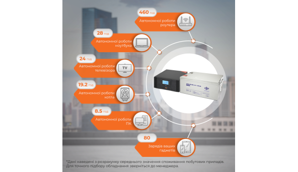 Комплект резервного живлення ДБЖ + мультигелева батарея (UPS B1500 + АКБ GL 3000W) - 581826