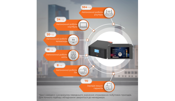 Комплект резервного живлення LP (LogicPower) ДБЖ + літієва (LiFePO4) батарея (UPS B1500 + АКБ LiFePO4 2585W) - 582239