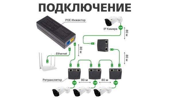 POE інжектор GV-002/08 - 582659
