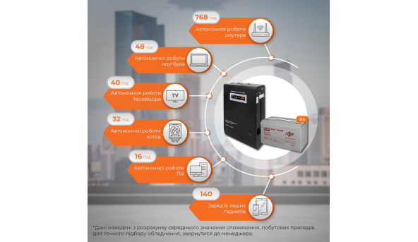 Комплект резервного питания LP (LogicPower) ИБП + гелевая батарея (UPS W3000 + АКБ GL 4800W) - 582722