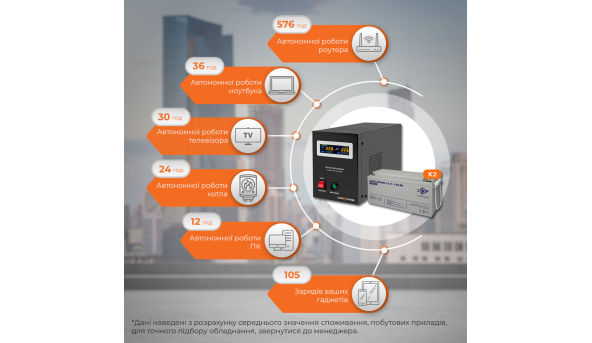 Комплект резервного живлення LP (LogicPower) ДБЖ + мультигелева батарея (UPS B1500 + АКБ MG 3600Wh) - 582748