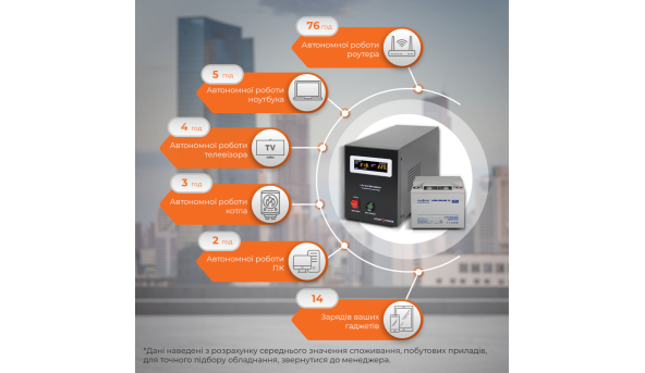 Комплект резервного живлення для котла LP (LogicPower) ДБЖ + мультигелева батарея (UPS B500 + АКБ MG 480Wh) - 582775