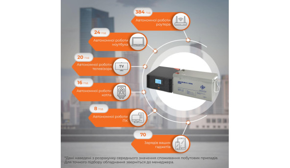 Комплект резервного питания LP (LogicPower) ИБП + мультигелевая батарея (UPS B1500 + АКБ MG 2400W) - 582786