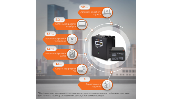 Комплект резервного питания для котла LP (LogicPower) ИБП + AGM батарея (UPS 500VA + АКБ AGM 330W) - 582800