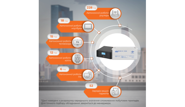 Комплект резервного питания LP (LogicPower) ИБП + мультигелевая батарея (UPS B1500 + АКБ MG 1800W) - 582804