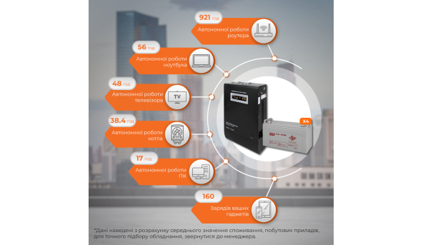 Комплект резервного питания LP (LogicPower) ИБП + гелевая батарея (UPS W3000 + АКБ GL 5760W) - 582807