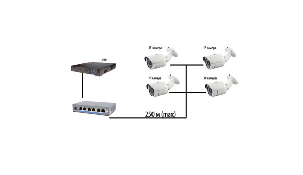 Комутатор PoE-1006-4P/250m - 590607