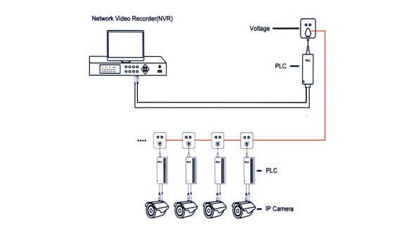 PLC Network Transmitter 1202