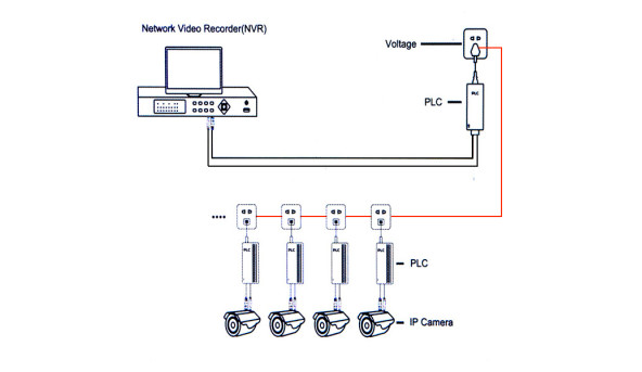 PLC Network Transmitter 1202 - 590671