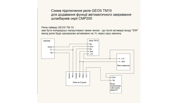 Шлагбаум ZKTeco CMP200 4.5 м (правий X00301072) - 591726