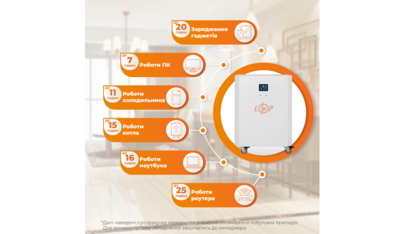 Система резервного живлення LP Autonomic Power FW 2500W (АКБ 2600Wh) Білий мат - 593983